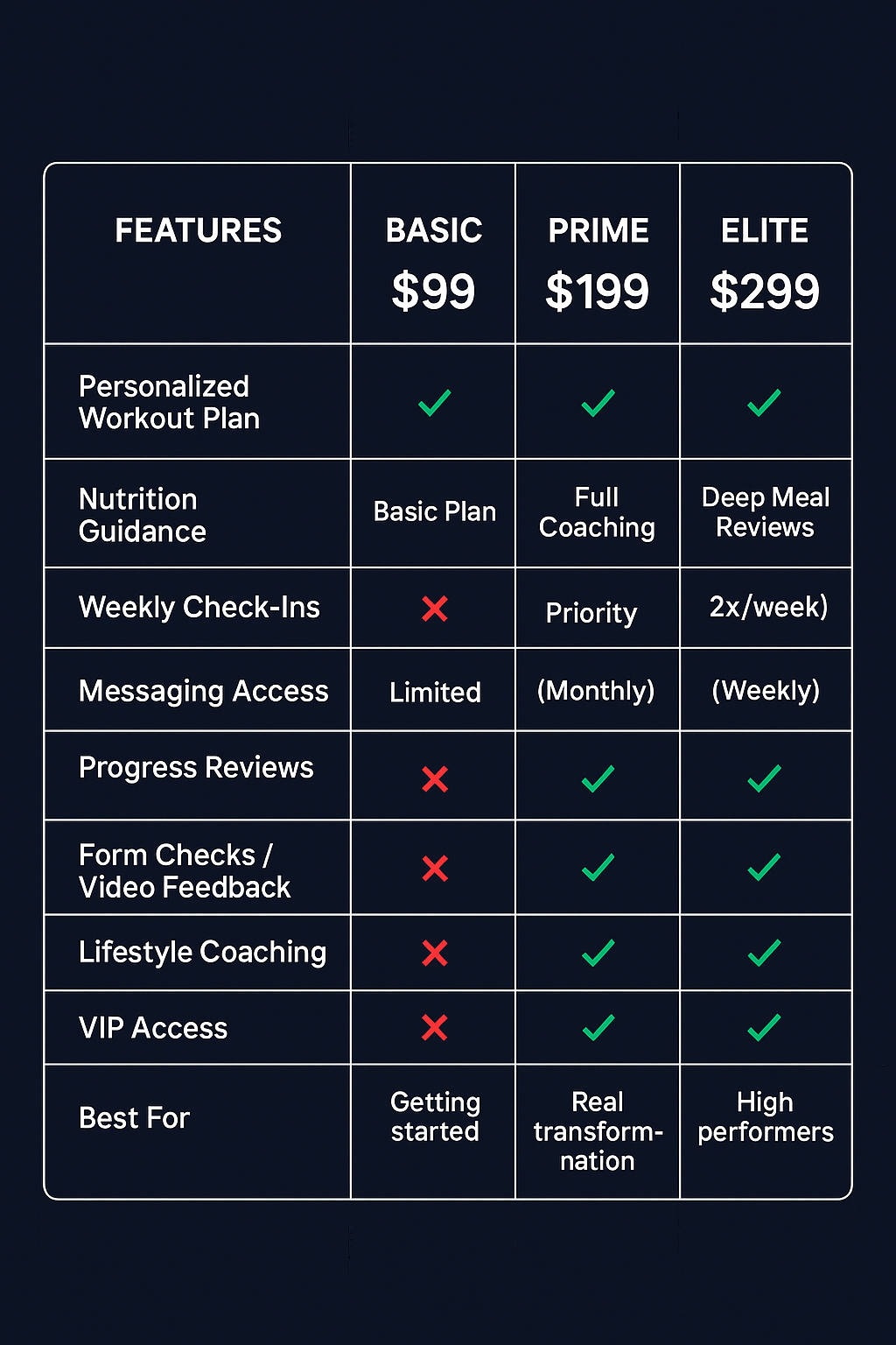 Vitrio Prime – Full 1-on-1 Coaching Experience