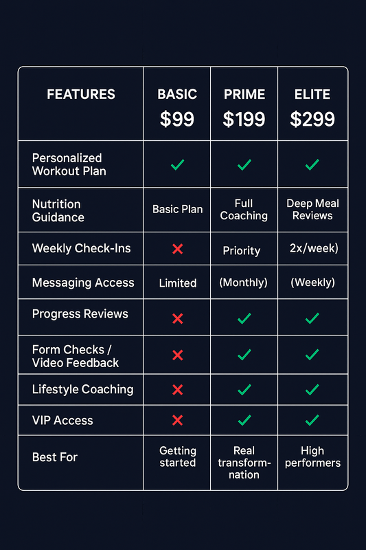 Vitrio Base – Custom Plan + Coaching Lite